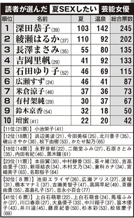 ニッポンのセックス｜都道府県ランキング