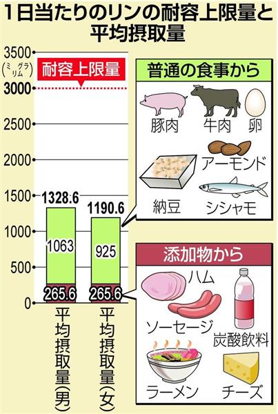 リンが多く含まれている飲み物は何ですか？MediPress透析