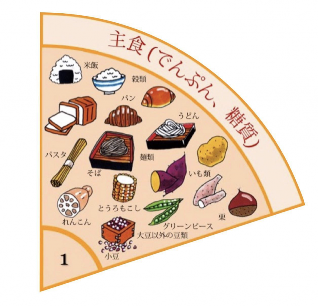 デンプン三晶株式会社 Sansho Co., Ltd