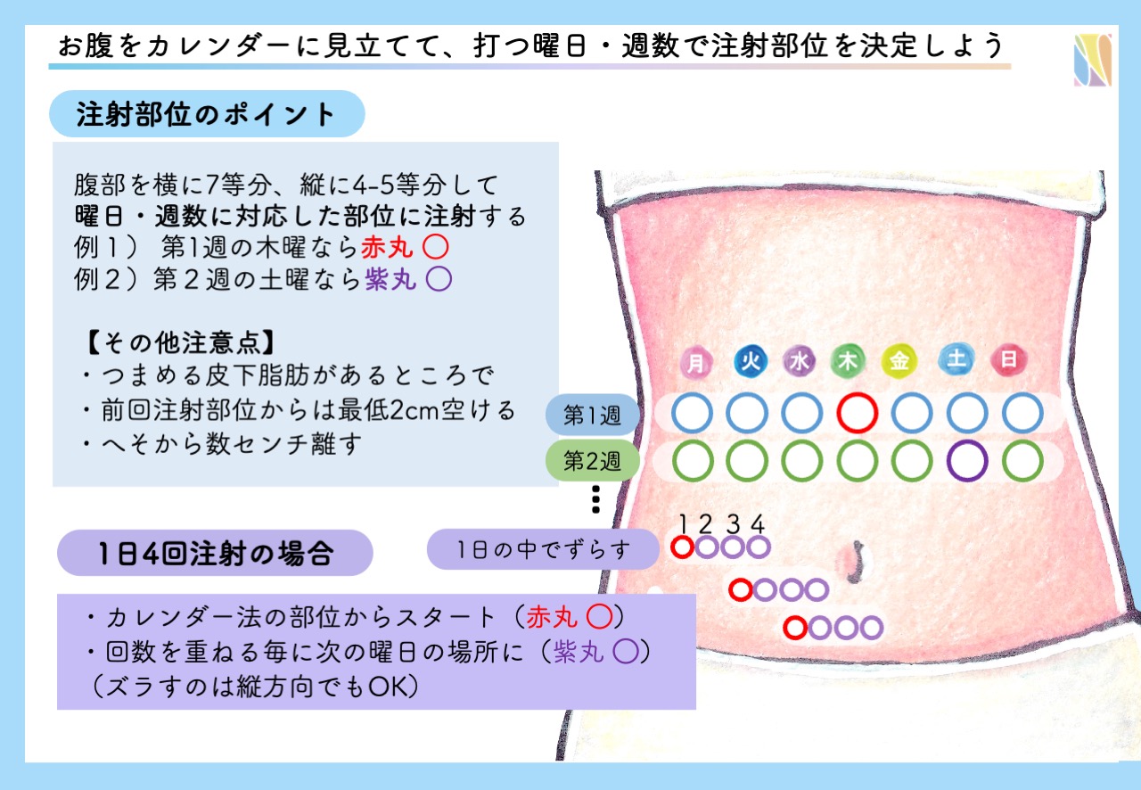 手技ってどう学ぶ？ どう教える？（大塚篤司，坂本壮，山本健人） | 2024年 |