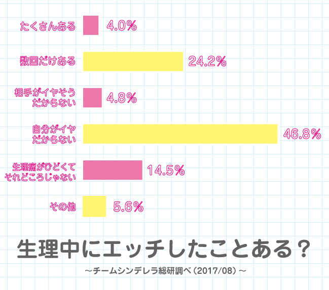 Amazon.co.jp: アンケート調査を実施、最後の質問項目でHな質問をぶつけ好反応をみせた女子校生とヤッちゃいました!2を観る | Prime