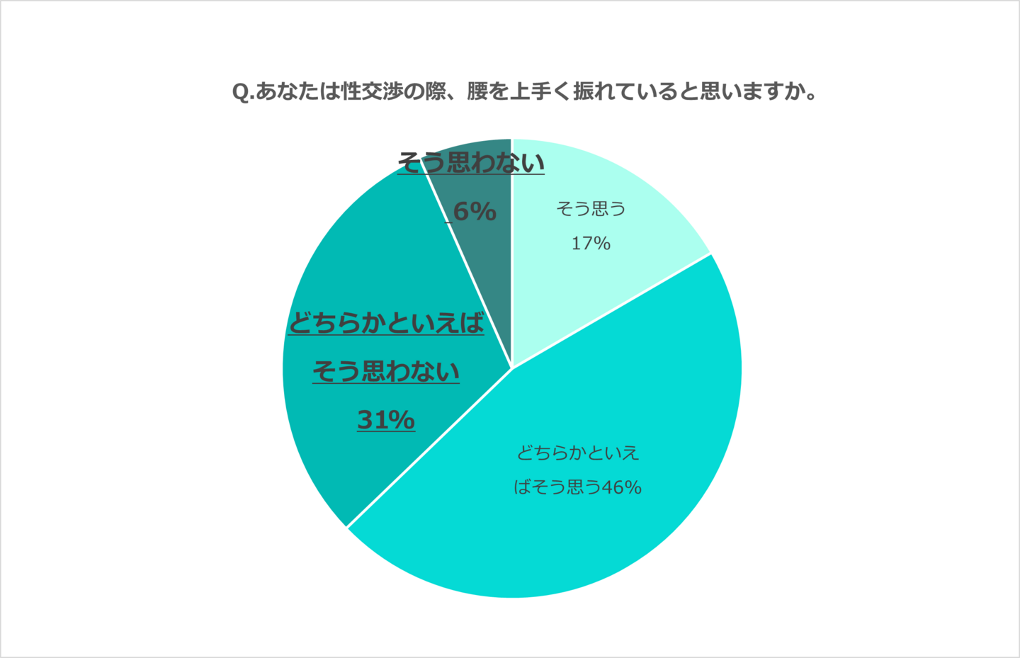 セックスが気持ちよくないのは不感症？改善できる？原因と対処法 | 二宮レディースクリニック【泌尿器科・婦人科・アートメイク】