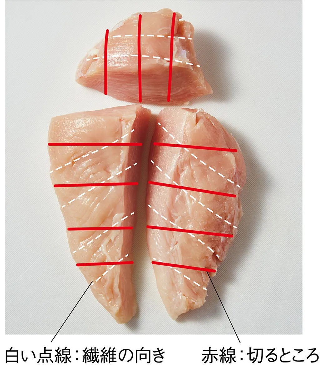 食感が変わる！鶏胸肉の切り方＆やわらかく仕上げるコツ - macaroni
