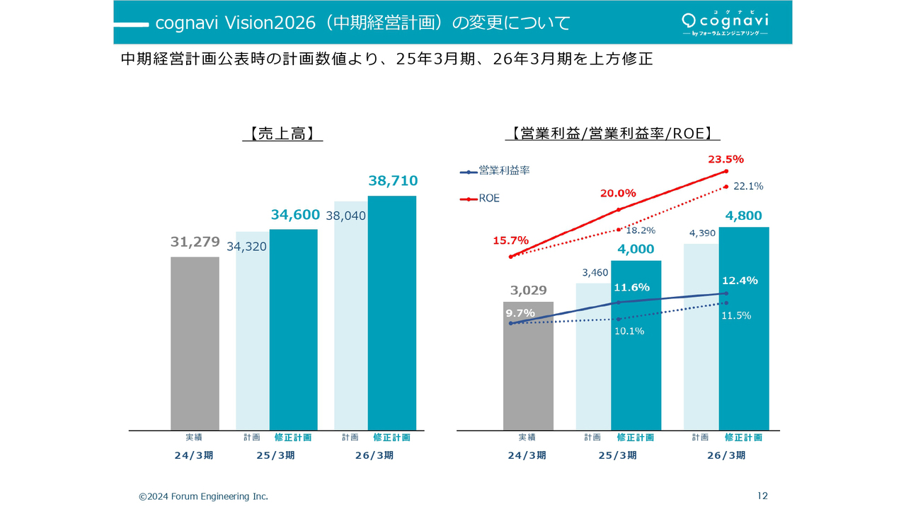 KeePer技研株式会社の求人情報／＼未経験から手に職を／【KeePerコーティングスタッフ】 (172757) | 