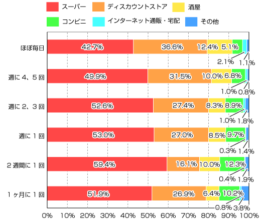 第三のビール」セブンやイオンのPB13本を飲み比べてみた！ 記者5人のおすすめランキングロケットニュース24