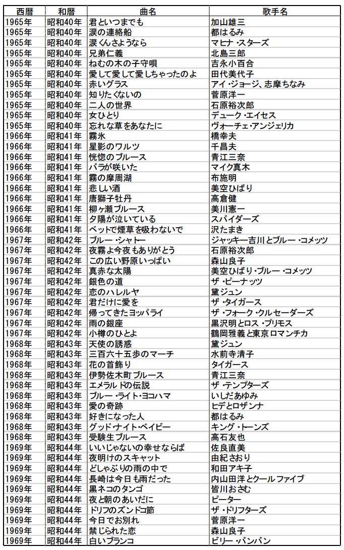 レコチョク 1980年代ヒット曲