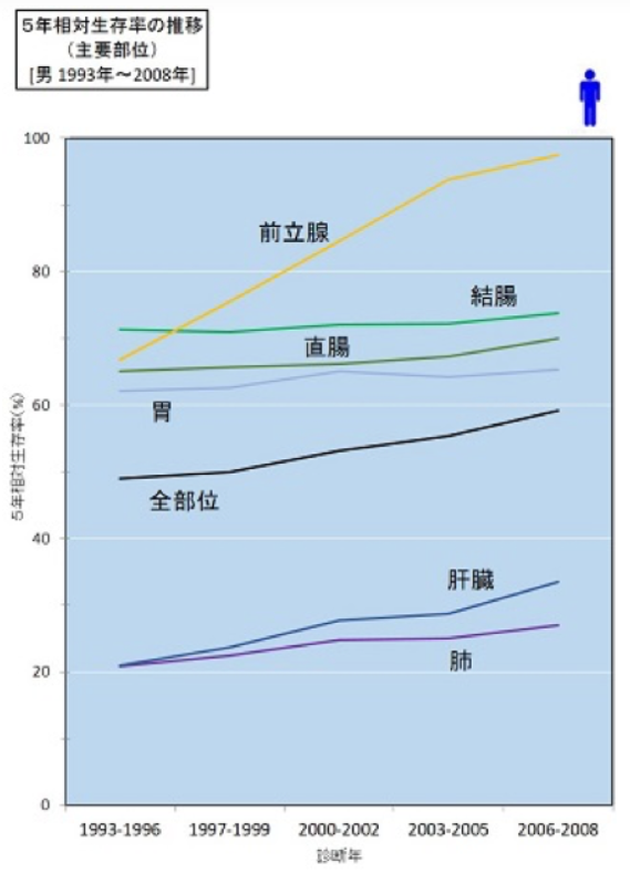 高齢者の前立腺肥大症の治療についての解説