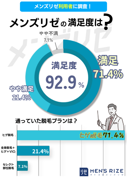 メンズリゼ横浜の評判や口コミ、人気度を紹介! | Midashinami 身だしなみ