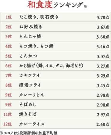 人気・定番の和食料理」の人気レシピ・つくり方 公式 明太子_やまやコミュニケーションズ