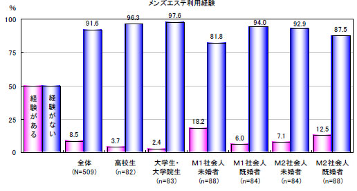 女性向け】男性がメンズエステにハマるワケとは？何が楽しいのかセラピスト目線で考えてみた｜リラマガ