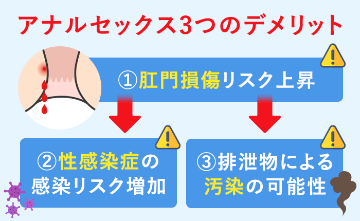 アナル洗浄（直腸洗浄）とは？アナニー前に行うアナルの準備 | アネドラ