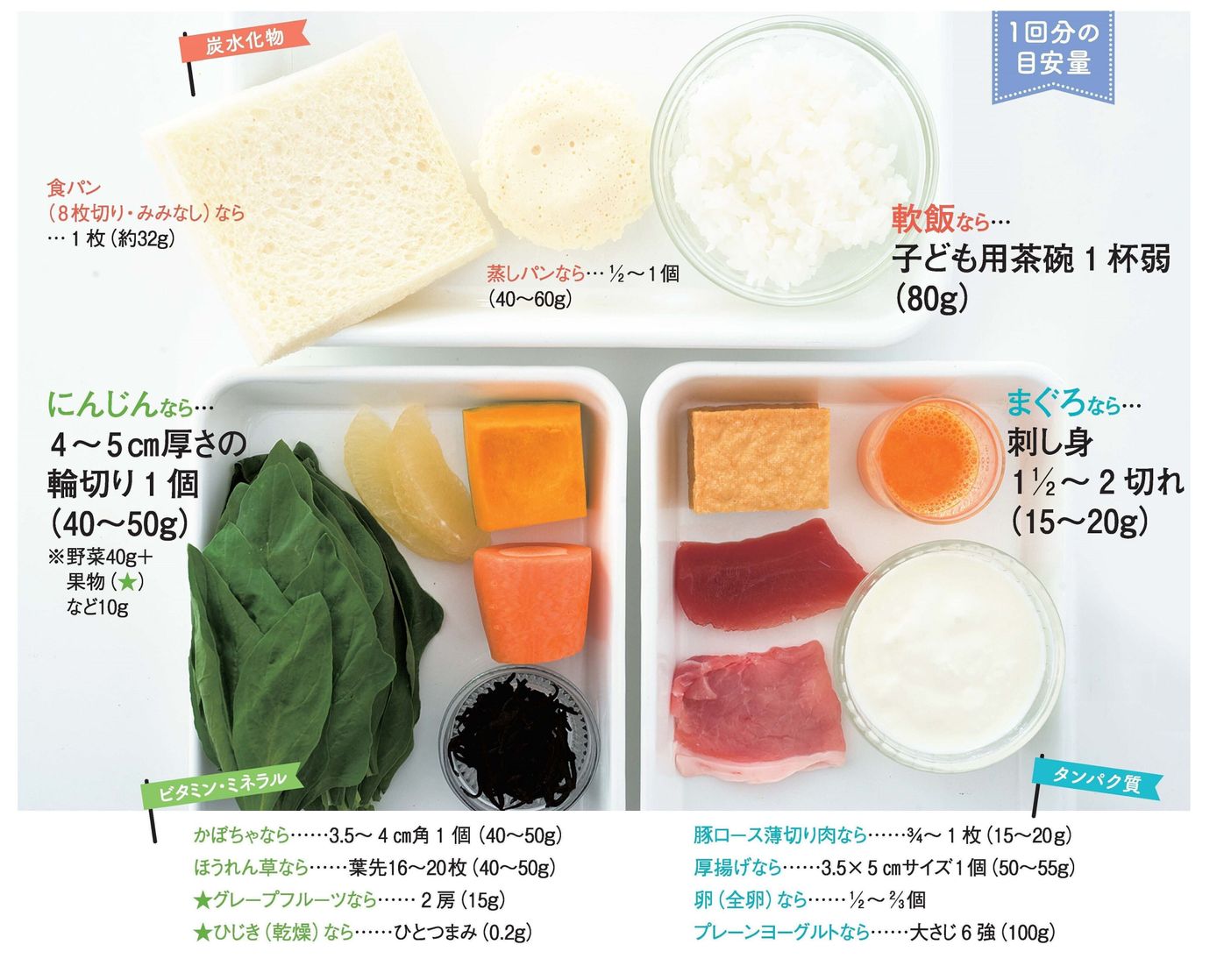 離乳食 後期 しらすのチーズトーストの作り方