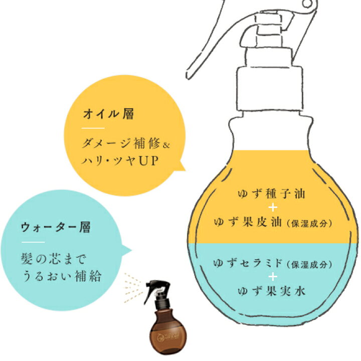 ヘアケア方法》パーフェクトシャワー(しっとり) EX｜MACHERIEの使い方・効果 -崩させない崩れても、 簡単にお直しさせてみせる理想の前髪へ