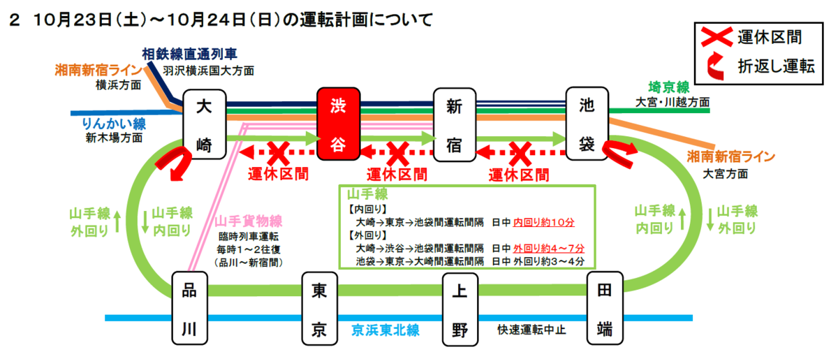 南林間駅から相模大野駅(2019年02月13日) 鉄道乗車記録(鉄レコ・乗りつぶし) by 浮雲さん