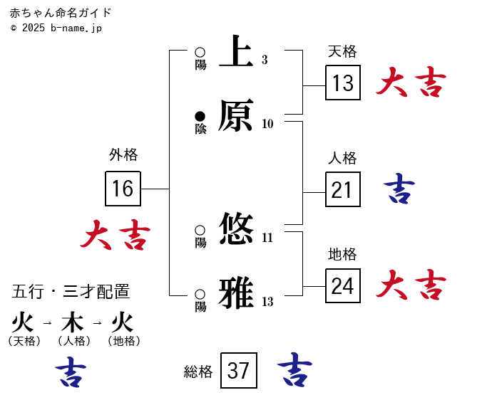 Amazon.co.jp: 頼れる男 ~上原千明~