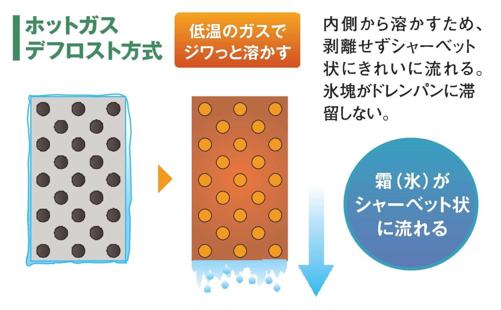 雪を手軽に速攻で溶かす方法まとめ⛄️