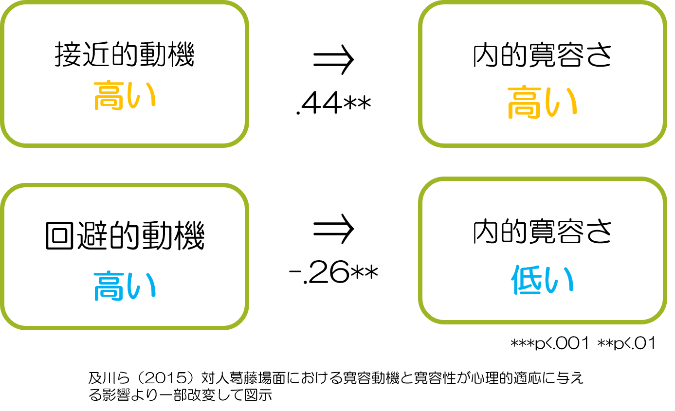 寛容とは・寛容な人の特徴・寛容な心を持つ方法・寛大との違い-uranaru