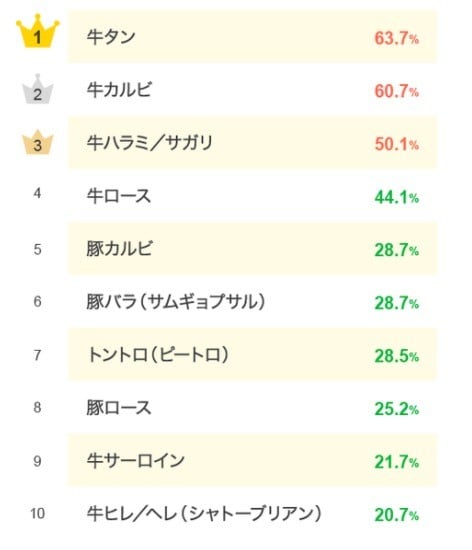 部位早見表ビーフクックくらぞの