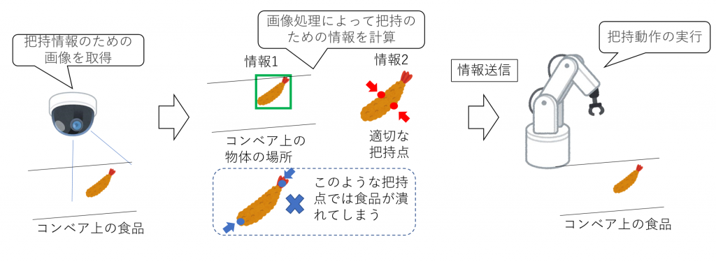 300店のベーカリーに導入された画像認識AIレジの秘密に迫るLedge.ai