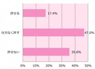 西船橋の夜職・ナイトワーク男性求人・最新のアルバイト一覧