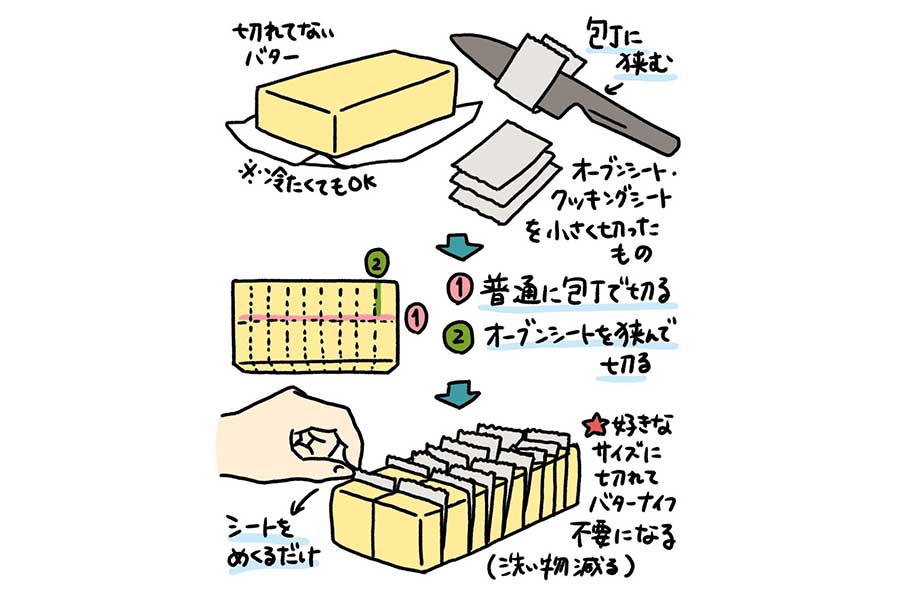 包丁を汚さないバターの裏技的切り方！と、保存方法。まなきのなるようにするさ