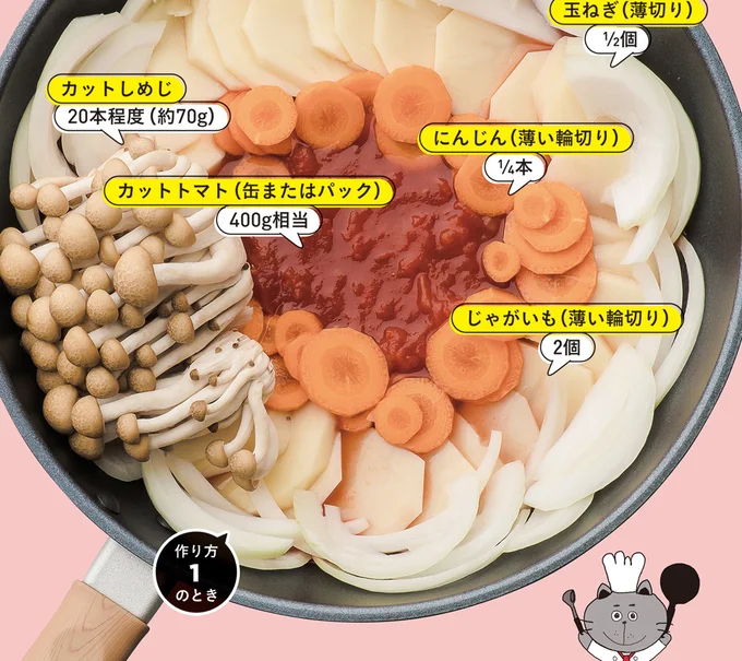 トマト缶で作る♪無水カレー3選の人気レシピ・作り方デリッシュキッチン