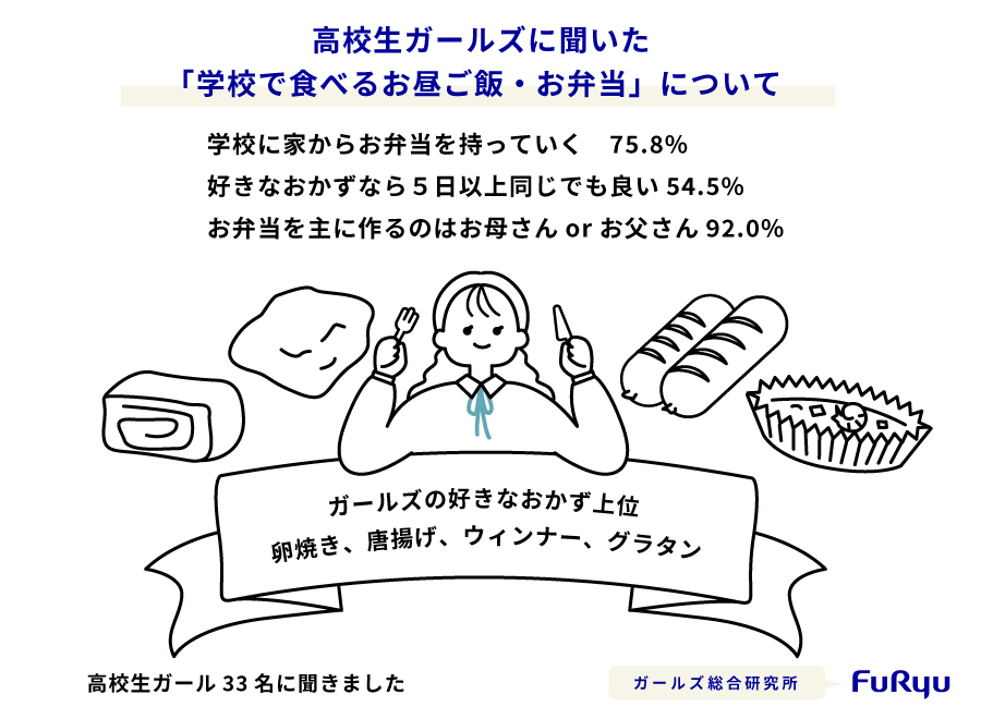 高校生がお弁当を１カ月分公開 記録して分かった母の偉大さ高校生新聞オンライン高校生活と進路選択を応援するお役立ちメディア