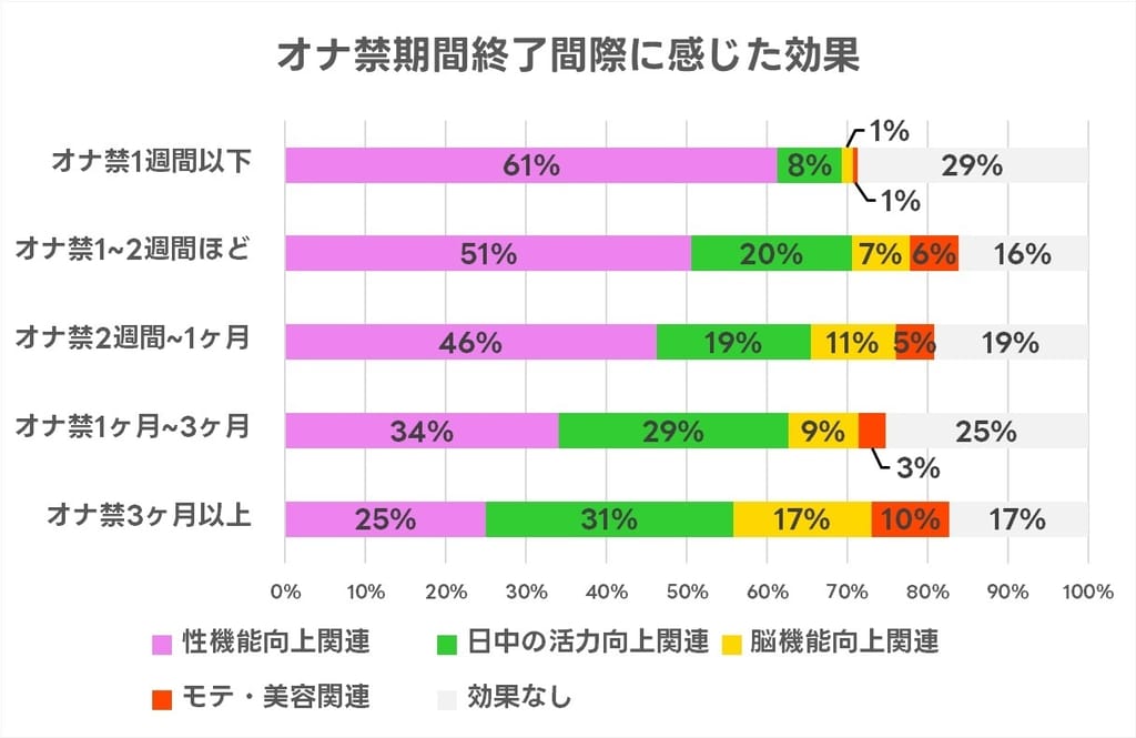 オナ禁をすると具体的にどうモテるのか①: ～オナ禁182日の記録と、その驚異的な威力（リセット後、現在も継続中）～ - 読書メーター