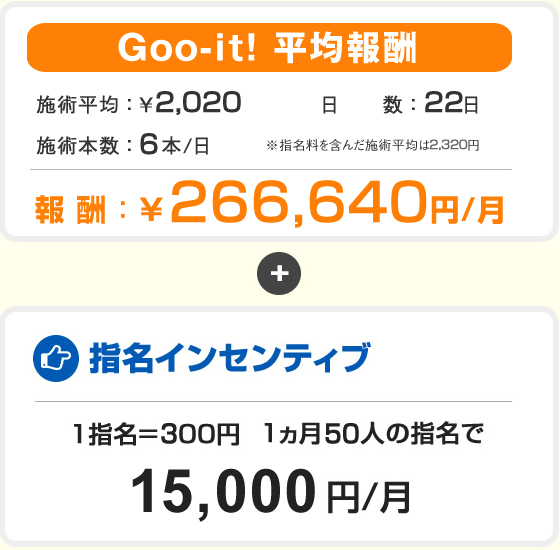 Goo-it! 新宿御苑店 |