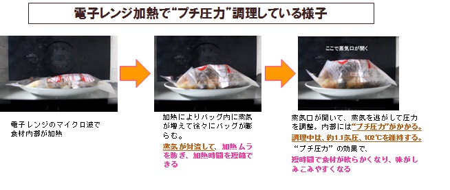 調理の裏ワザ 圧力鍋はもう不要⁉「プチ圧力調理バッグ」で肉じゃがを史上最高に柔らか～く仕上げた件『あたらしい日日』こんな時代のニューノーマルな暮らし方。食と農、生活情報をお届けします