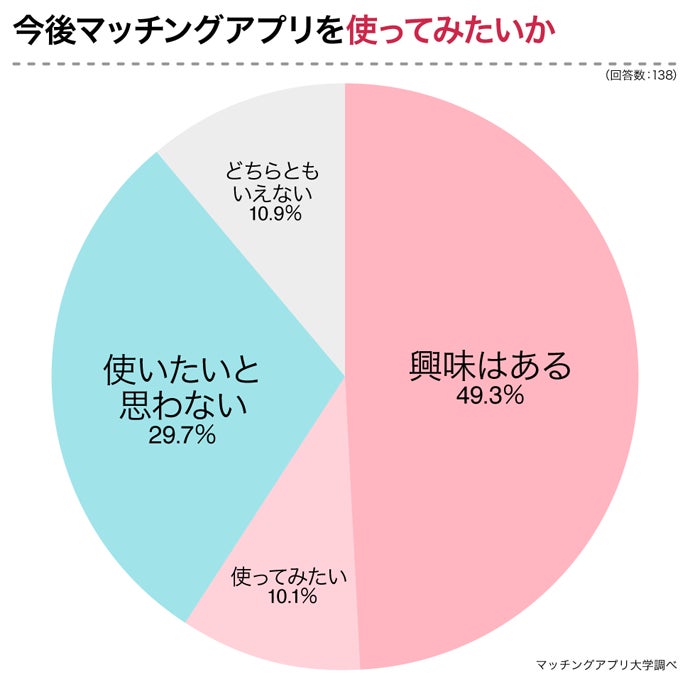 福島でおすすめの出会い系6選。すぐ出会える人気マッチングアプリを紹介！ | Smartlog出会い