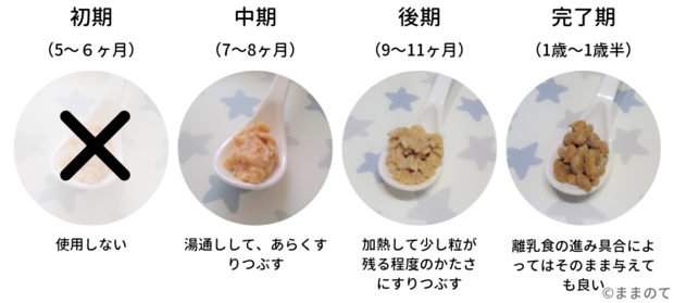 ☆離乳食1歳～☆冷凍もOK♪納豆チャーハン