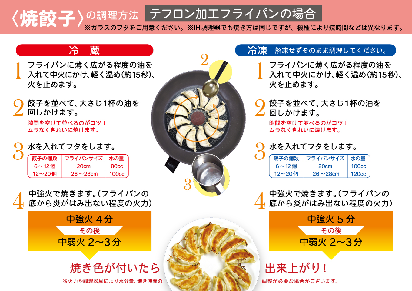 ホワイト餃子の美味しい焼き方
