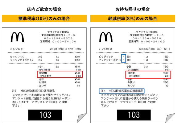 マクドナルドのケチャップを消費 - とうつきの備忘録