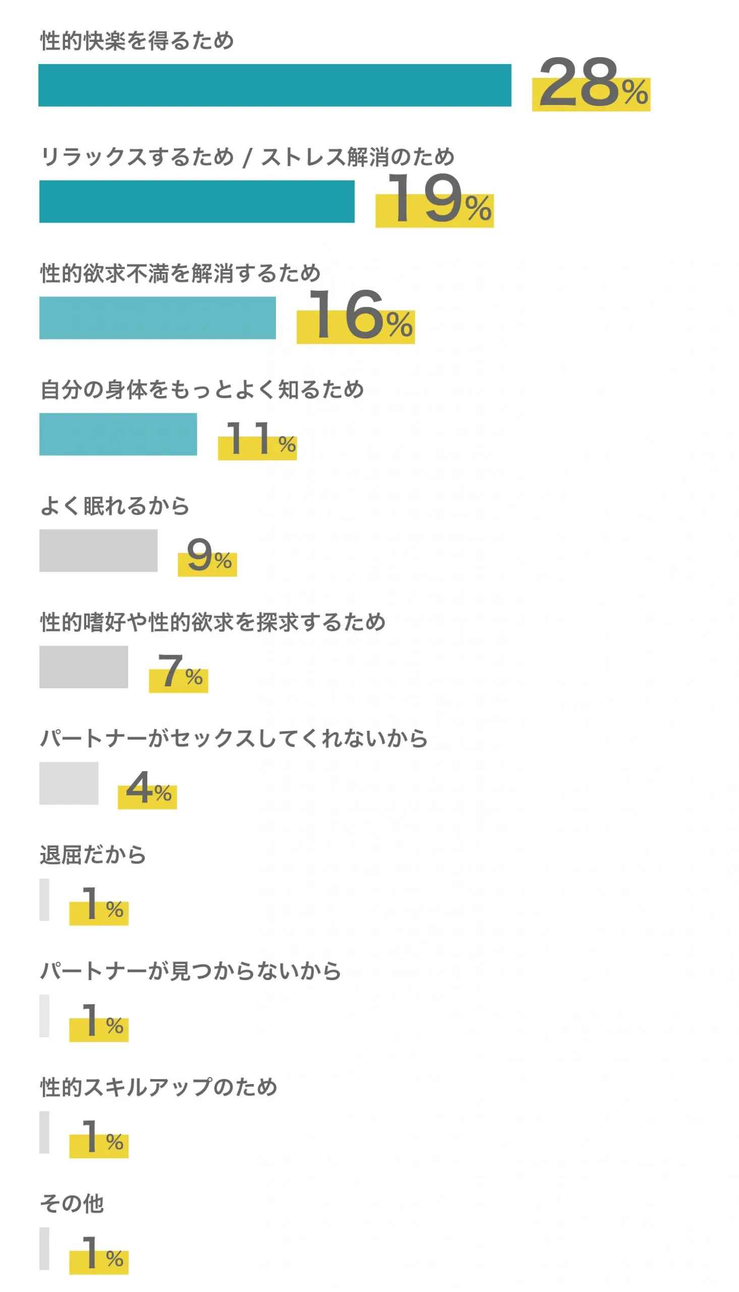 女性がオナニーでイク方法！平均頻度や注意点を解説【快感スタイル】