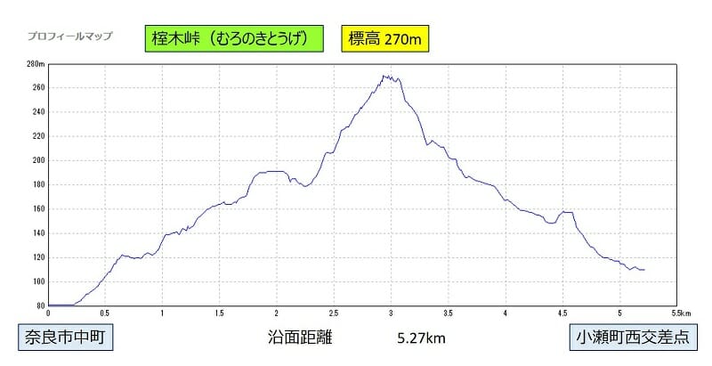 ぴよっきーブログ