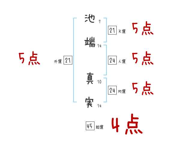 八木勇征「矢野くんの普通の日々」で映画単独初主演 池端杏慈、中村海人が共演 : 映画ニュース -