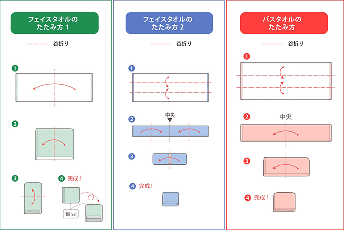 ☆洗面所の収納3タオルの畳み方編☆ | Junk Home -