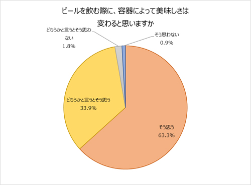 日本人がとりあえずビールを頼むのはなぜだろう？DSSまっちゃん達の経営ブログ