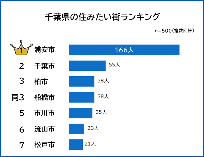 最新版】千葉市内・栄町の人気風俗ランキング｜駅ちか！人気ランキング