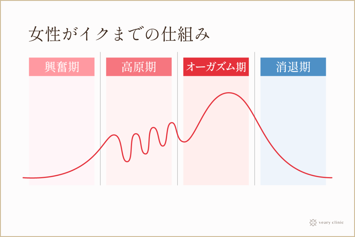 イク”感覚ってどんな感じ？ 20代~30代女性の語るオーガズムの本音 | antenna[アンテナ]