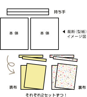 オリジナル型紙 1ｍできっちり作れる8号トートバッグ！簡単シンプルな外マチ大判トートバッグの作り方 大きめトートバッグの作り方- 縫いナビ生地のマルイシ