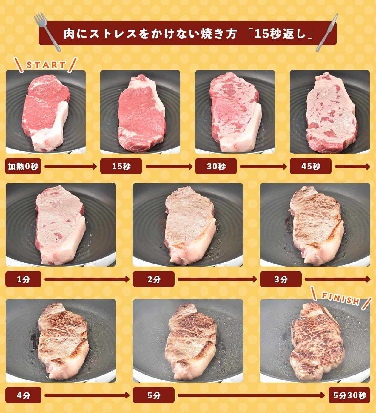 決定版 スーパーで買ったステーキ肉を自宅で完全なうまさで焼く方法 レシピ- メシ通ホットペッパーグルメ