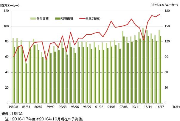 ホーム - シカゴ双葉会日本語学校全日校