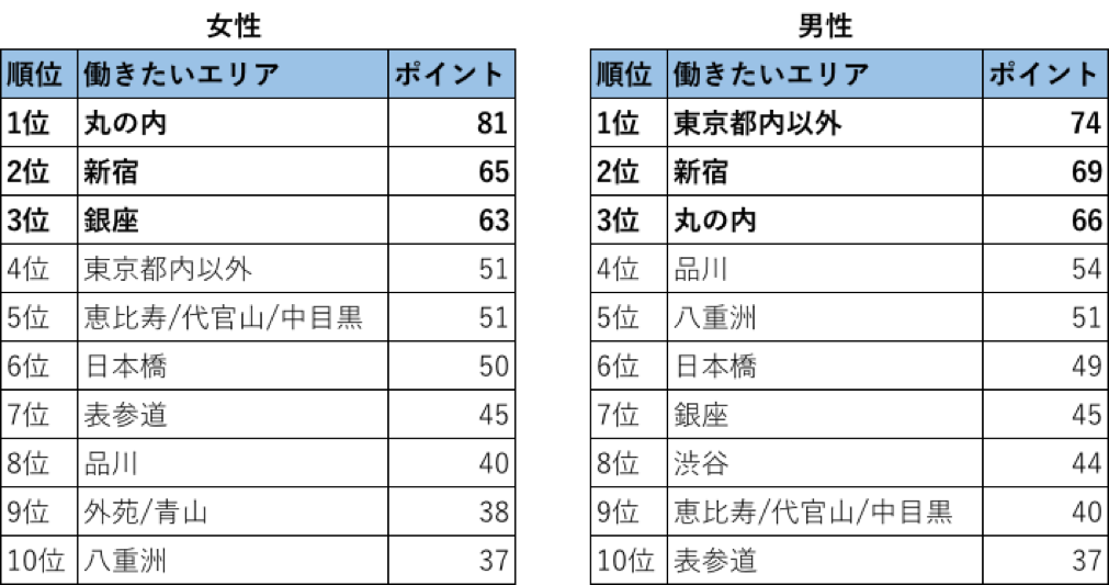 過門香 KITTE丸の内店（東京駅 徒歩1分）中国料理店でのホールスタッフの求人詳細｜株式会社ラムラ