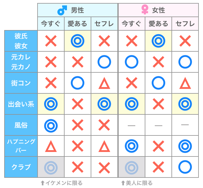 男子大学生がセフレを作る方法。誰にもバレずにエッチできる出会い方は？ | KNIGHT