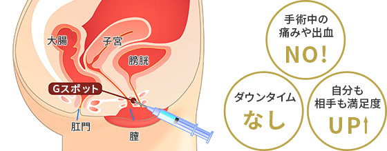 中イキの感覚を知りたい女性に！Gスポット・ポルチオ開発のやり方とコツを大公開！ | 【30からの風俗アルバイト】ブログ