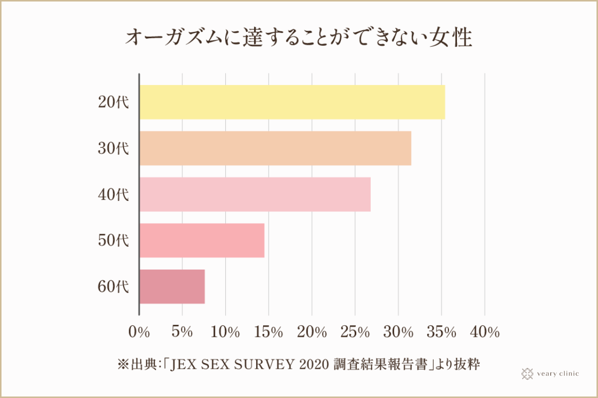 リモコン付き女性クリトリス＆アナル刺激用Gスポット振動ディルドバイブレーター