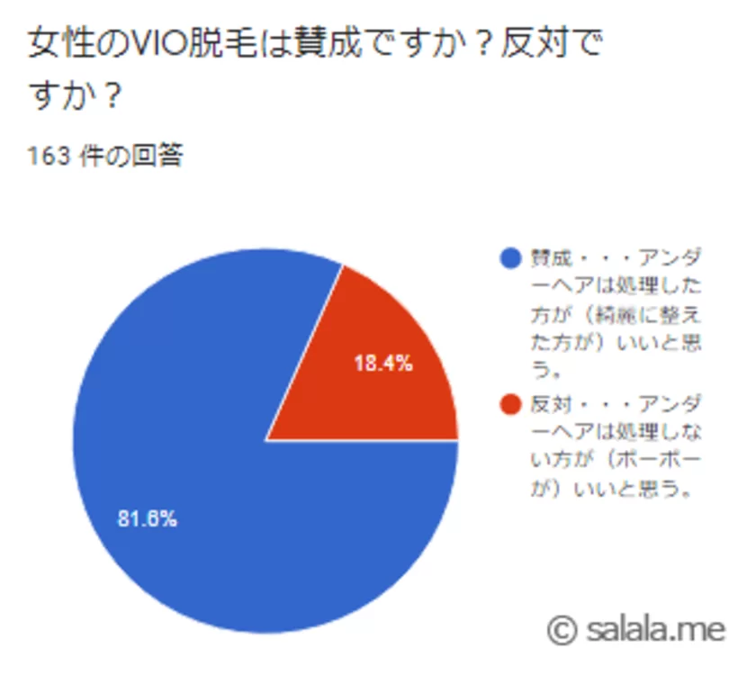 男性がパイパンにするメリット・デメリット｜パイパンにする方法も | お役立ち情報 |