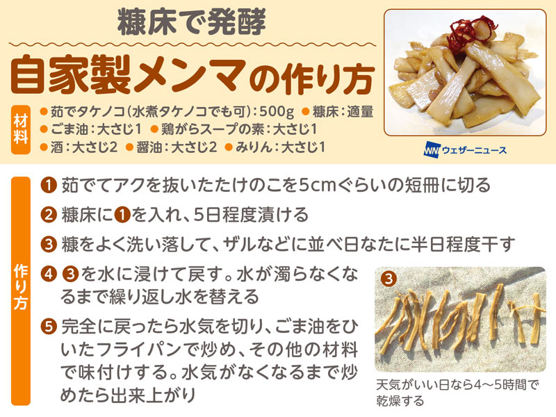 タケノコのメンマ風 やおやのレシピ